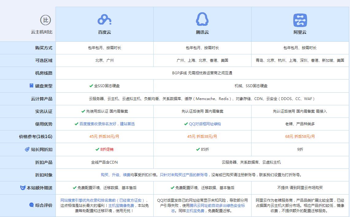 锡林郭勒云主机代理对比.jpg